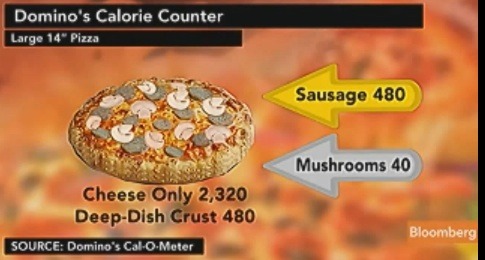 Calorie labels