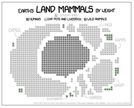 Environment Cartoons Land Mammal Prevalence
