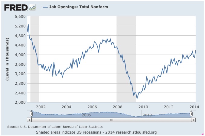Employment Report JOLTS job openings