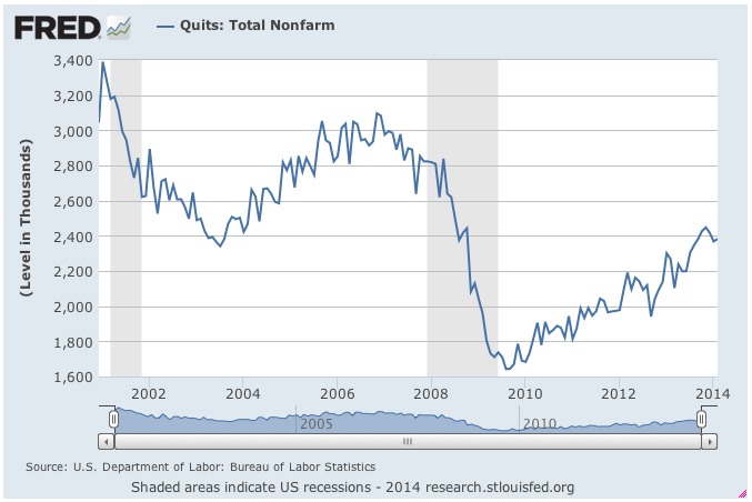 Employment JOLTS quit numbers