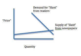 Demand and Supply for Newspaper Slant