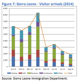 GDP impact of ebola relates to visitor decline