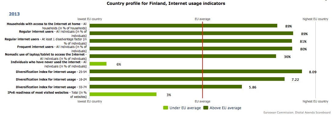 Information Infrastructure Finland and EU.jpg