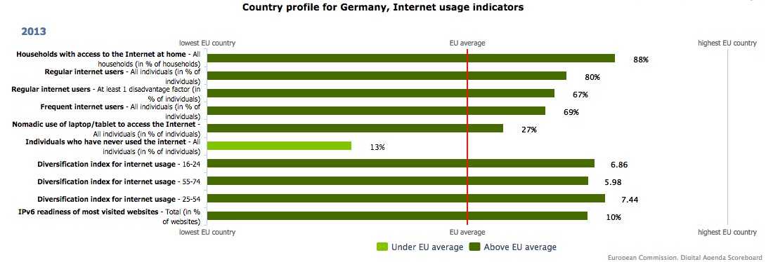 Information Infrastructure Germany EU internet