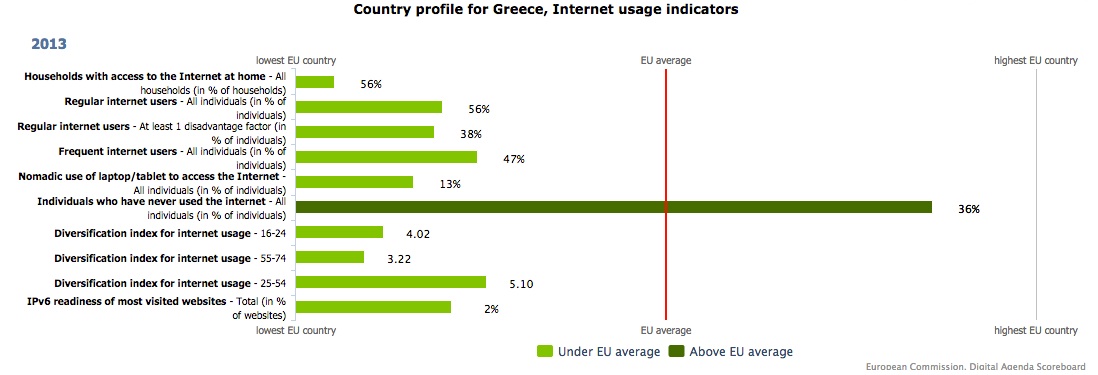 Information Infrastructure Greece and EU