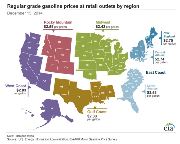 Impact of lower gasoline prices on consumption expenditures