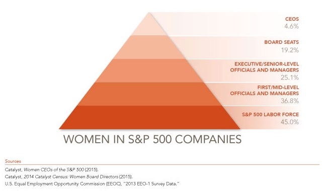 Behavioral economics and the expectations bias that keep women out of the boardroom