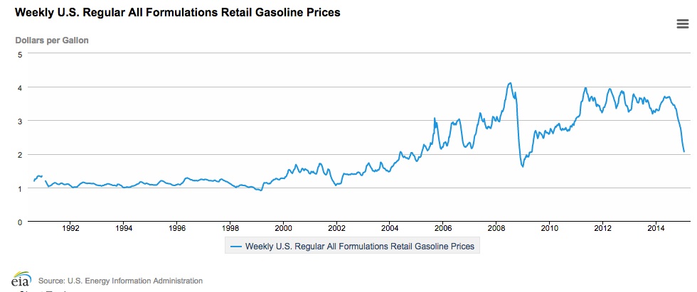 Behavioral economics and gas price framing