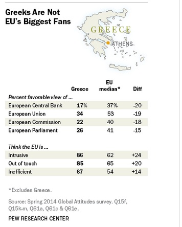 Comparative Advantage and EU and Greece