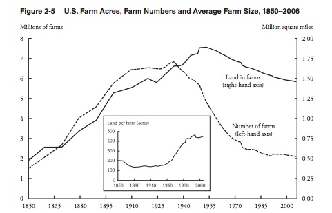 Productivity from larger farms