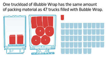 Bubble Wrap's externalities