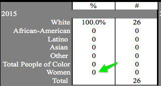 www_tidesport_org_Ammended_-_The_2015_MLB_Racial___Gender_Report_Card_pdf