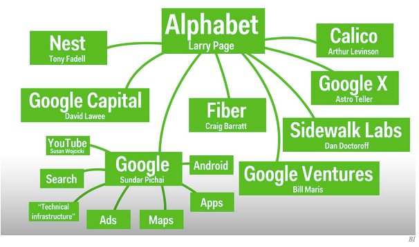 Rebranding Google as an oligopoly