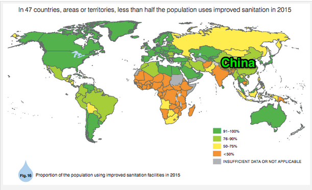 Human capital sanitation progress