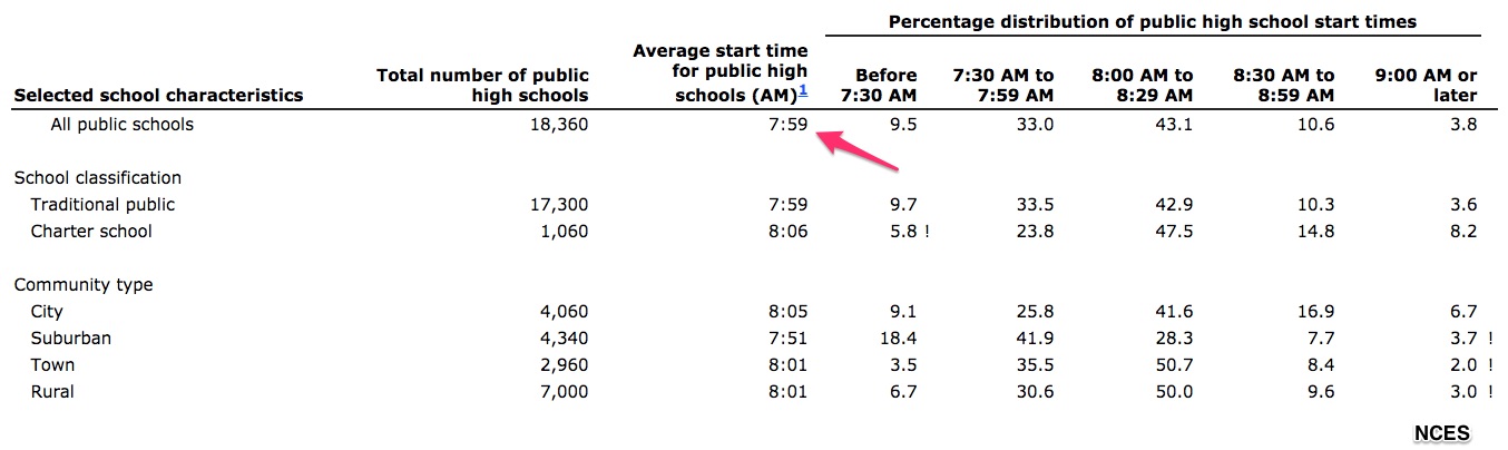 high school start time and adolescents