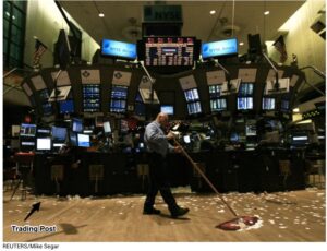 Dow Industrial Average