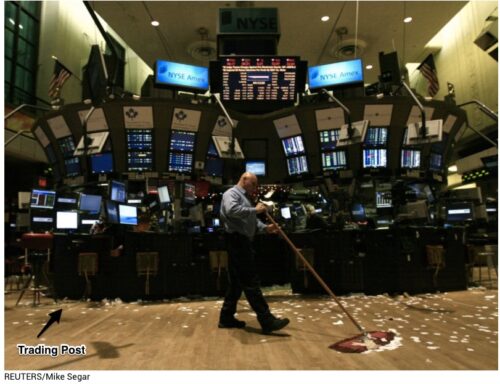 Dow Industrial Average