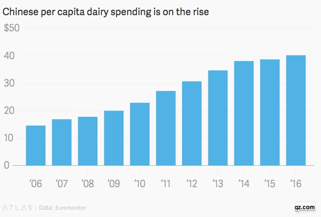French butter shortage