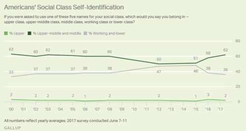 Why It Is So Difficult Deciding Who is Middle Class