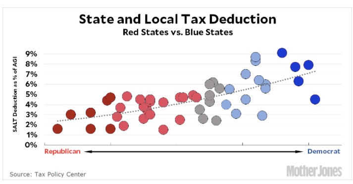 tax reform