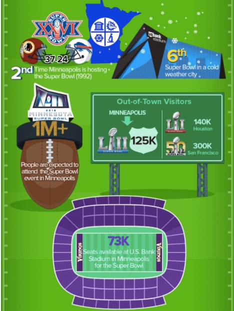 Super Bowl spending