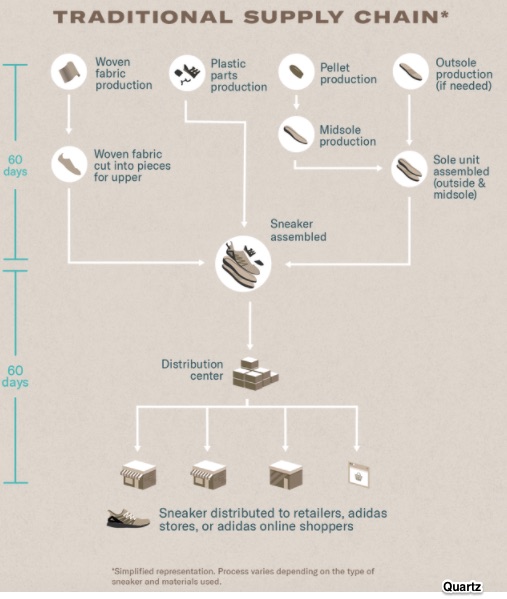 Adidas_built_a_highly_efficient__Speedfactory__to_make_its_shoes