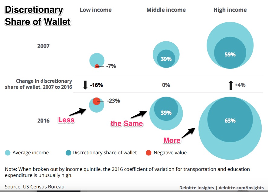 Massive retail restructuring