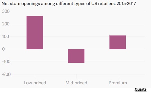 Massive retail restructuring