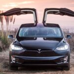 Weekly economic news roundup and the Tesla price