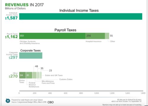 The IRS Problems That Relate to Its Budget and Our Lives