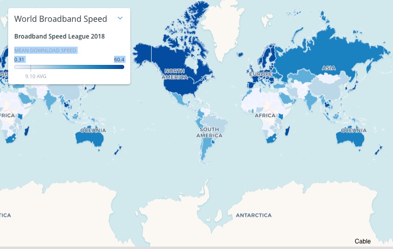Why the Telegraph and a Speedy Internet Can Be Similar