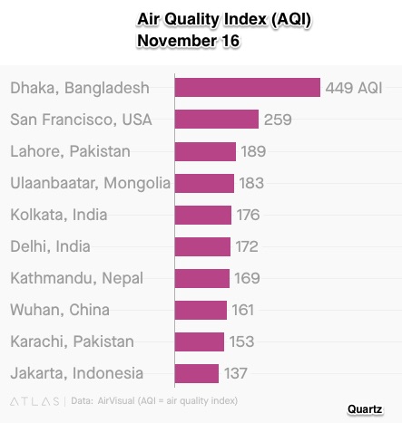 Air Pollution