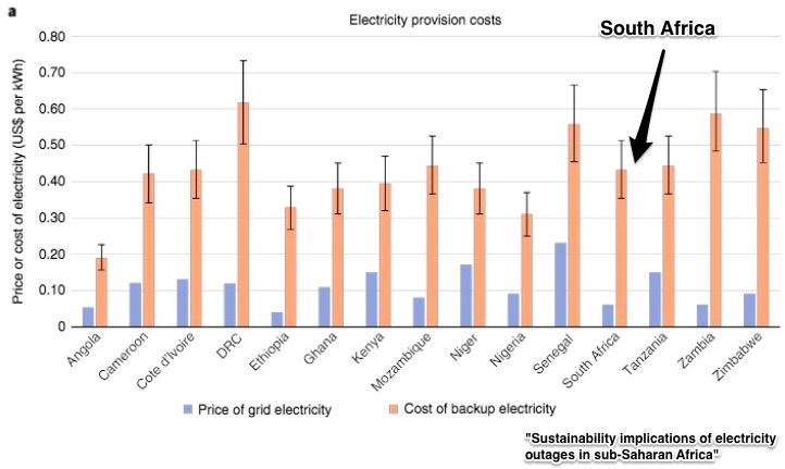 African electrification