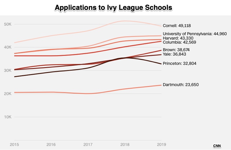 elite college