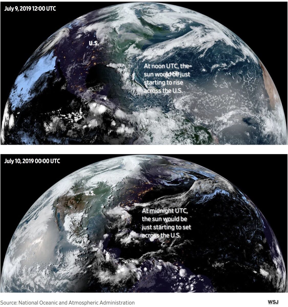Why We All Need To Implement Universal Coordinated Time