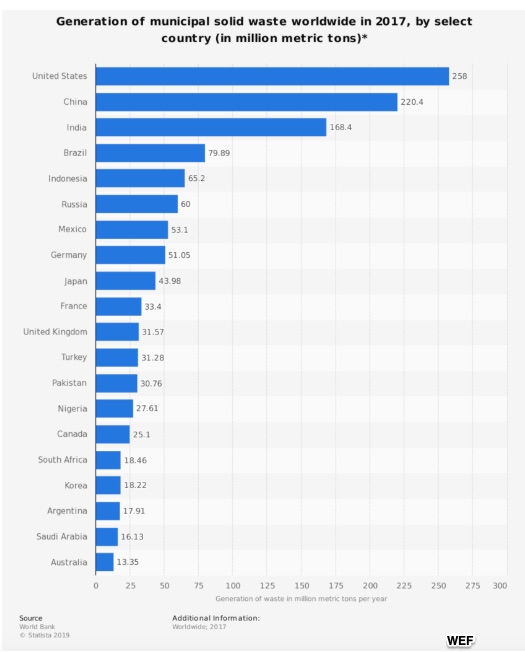 trash-sorting and global waste