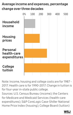 Finding a Shrinking Middle Class in a Surprising Place