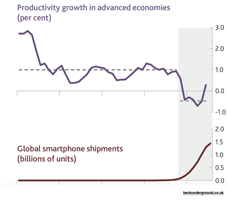 digital distractions