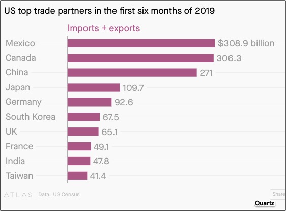 globalization and Mexico