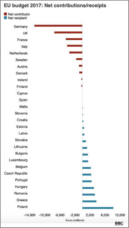 EU budget battle