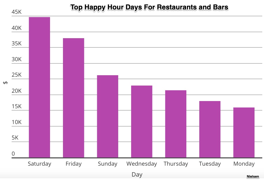 Happy Hour Economics