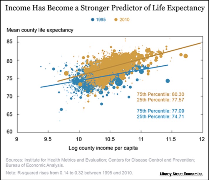 heath inequality