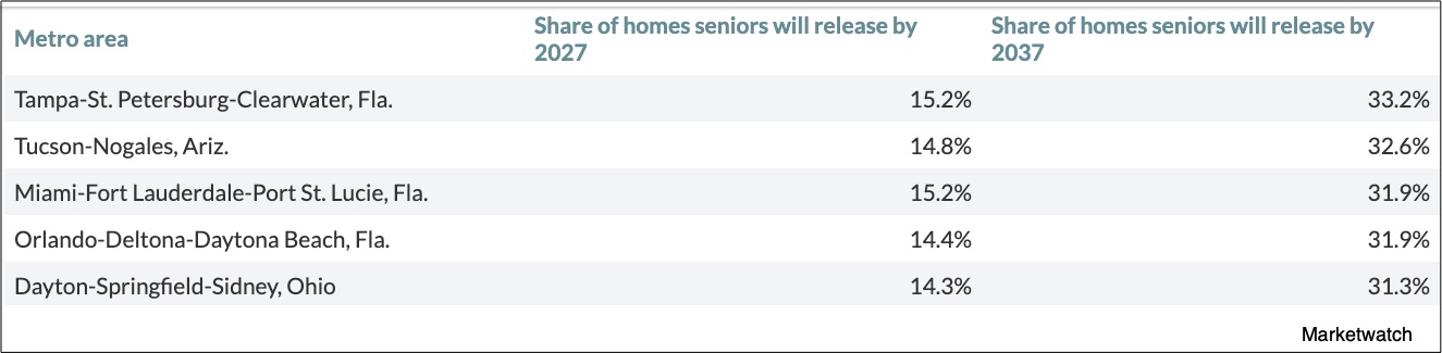 baby boomer impact