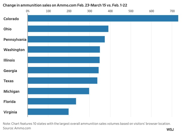 consumer spending