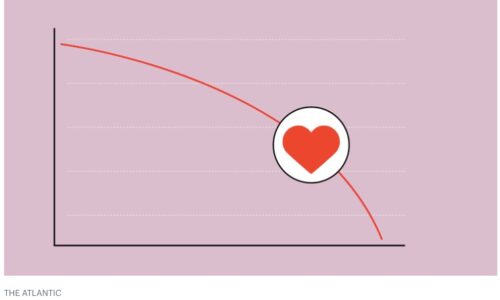 Weekly Economic News Roundup and dating markets