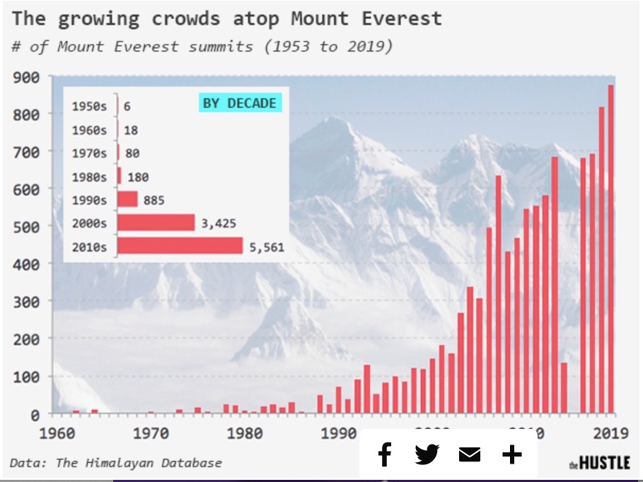 Munt Everest