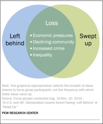 globalization impact