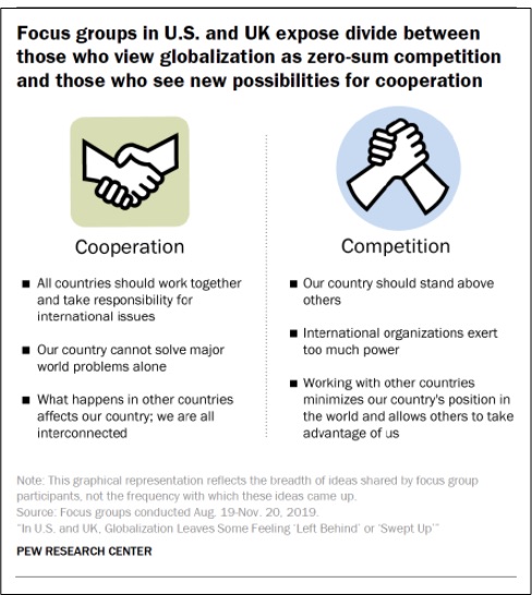 globalization opinions