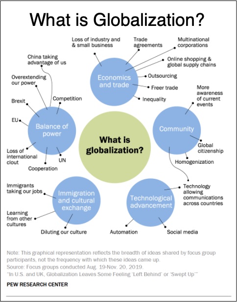 defining globalization
