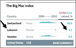 Big Mac Index